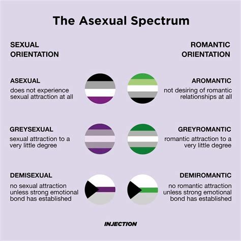 asexual websites|AVENde